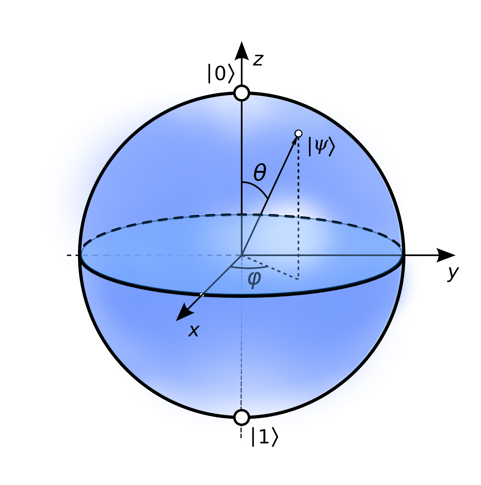 Bloch sphere